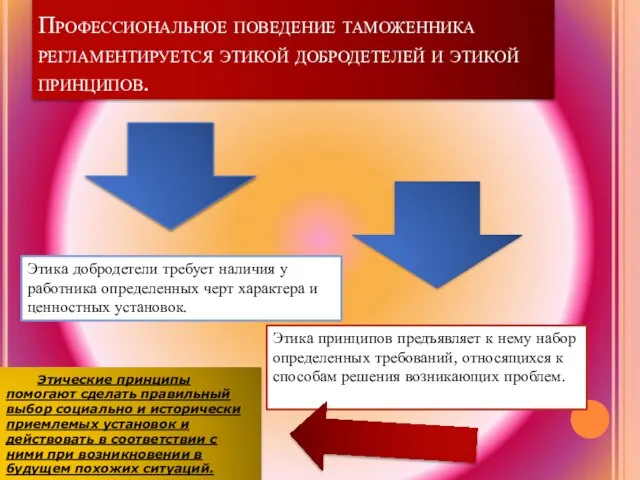 Профессиональное поведение таможенника регламентируется этикой добродетелей и этикой принципов. Этика добродетели