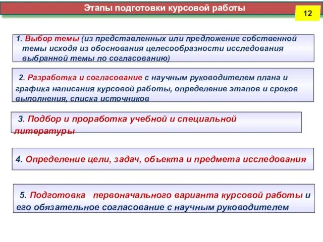 1. Выбор темы (из представленных или предложение собственной темы исходя из