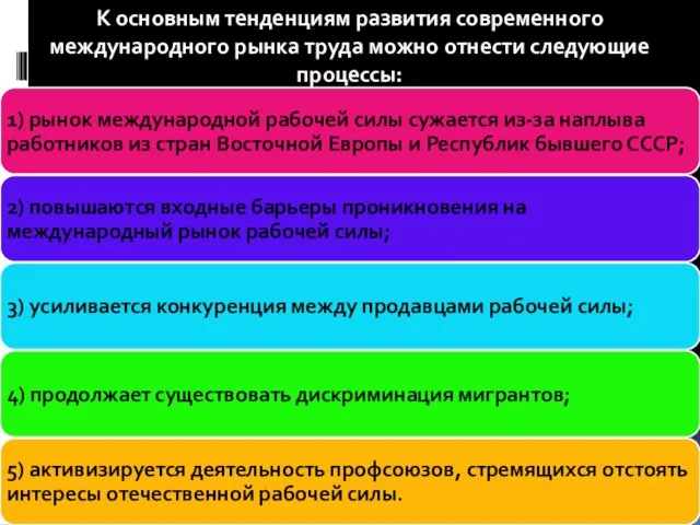 К основным тенденциям развития современного международного рынка труда можно отнести следующие процессы: