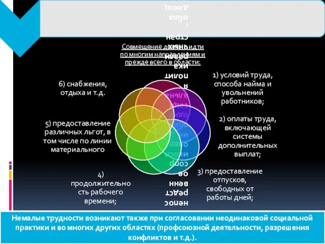 Немалые трудности возникают также при согласовании неодинаковой социальной практики и во