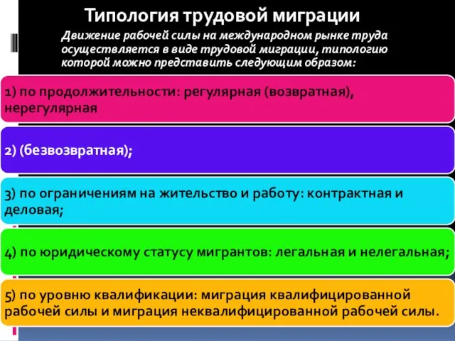 Типология трудовой миграции Движение рабочей силы на международном рынке труда осуществляется