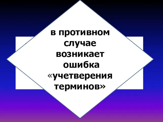 В СОСТАВЕ СИЛЛОГИЗМА ДОЛЖНО БЫТЬ ТОЛЬКО ТРИ ТЕРМИНА (S, Р, М)