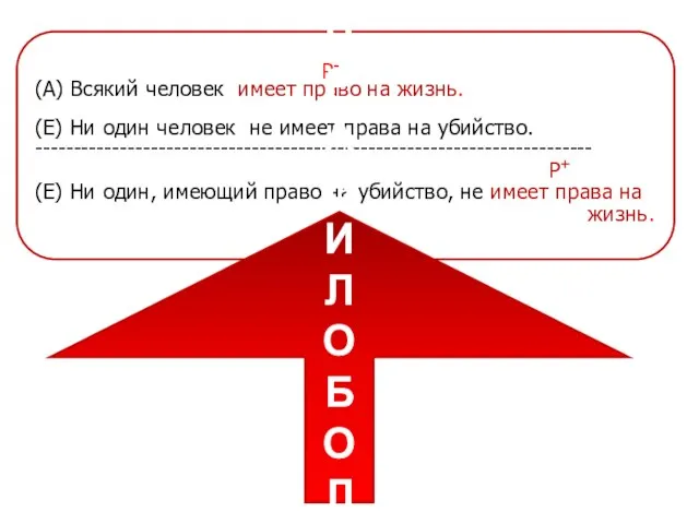 Р- (А) Всякий человек имеет право на жизнь. (Е) Ни один