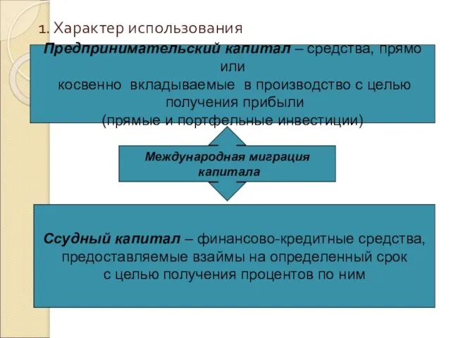 1. Характер использования Международная миграция капитала Предпринимательский капитал – средства, прямо