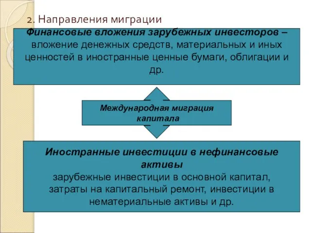 2. Направления миграции Международная миграция капитала Финансовые вложения зарубежных инвесторов –