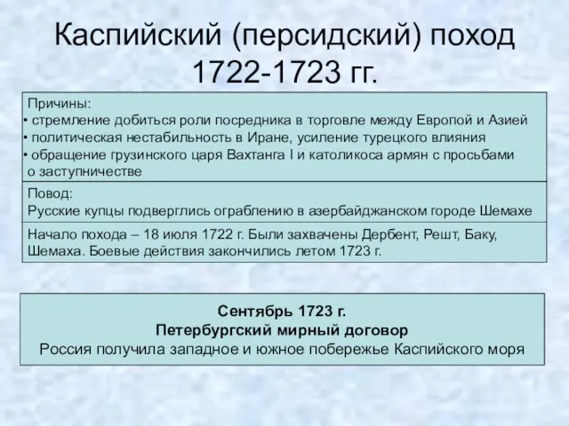 Каспийский (персидский) поход 1722-1723 гг. Причины: стремление добиться роли посредника в