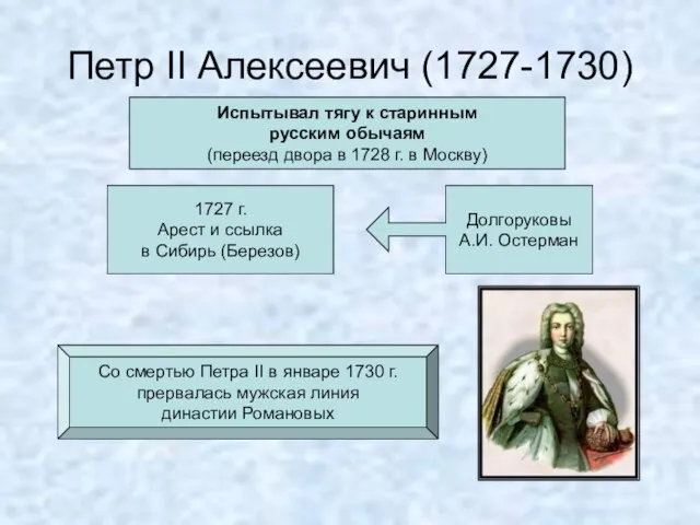 Петр II Алексеевич (1727-1730) Испытывал тягу к старинным русским обычаям (переезд