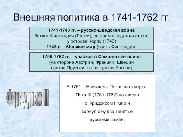 Внешняя политика в 1741-1762 гг. 1741-1743 гг. – русско-шведская война Захват