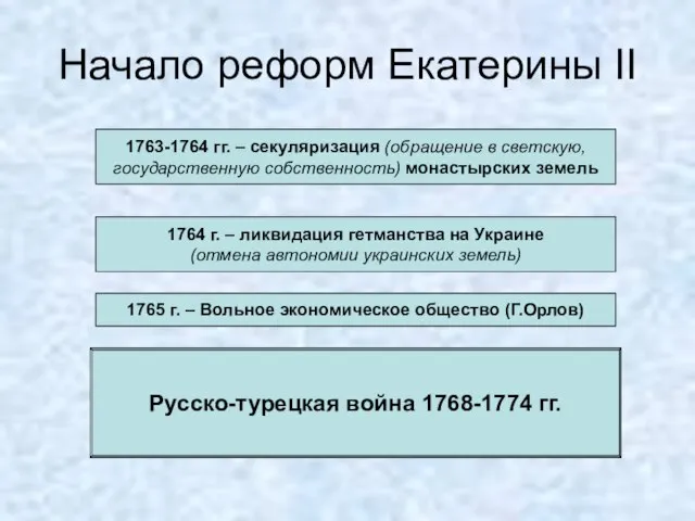 Начало реформ Екатерины II 1763-1764 гг. – секуляризация (обращение в светскую,