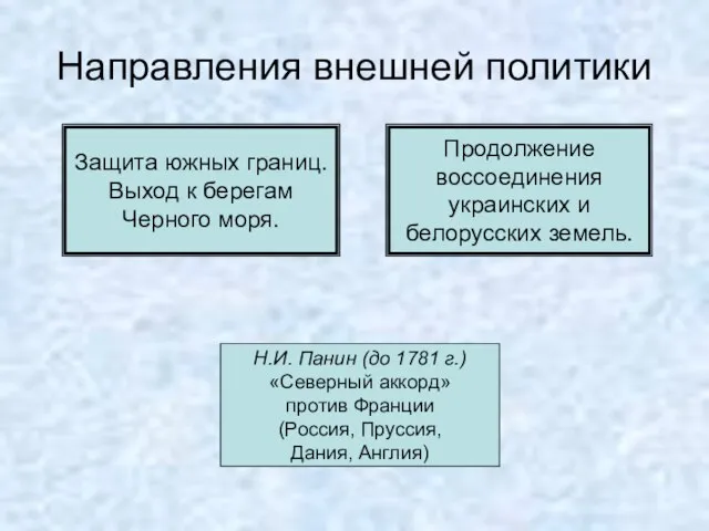 Направления внешней политики Защита южных границ. Выход к берегам Черного моря.