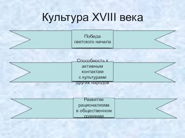 Культура XVIII века Победа светского начала Способность к активным контактам с