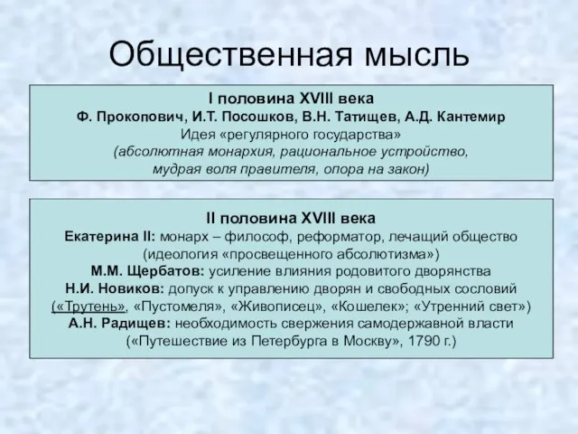 Общественная мысль I половина XVIII века Ф. Прокопович, И.Т. Посошков, В.Н.