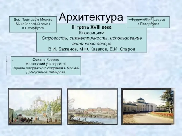 Архитектура III треть XVIII века Классицизм Строгость, симметричность, использование античного декора