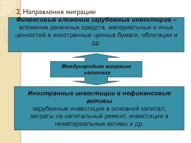 2. Направления миграции Международная миграция капитала Финансовые вложения зарубежных инвесторов –