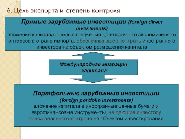 6. Цель экспорта и степень контроля Международная миграция капитала Прямые зарубежные