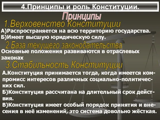 4.Принципы и роль Конституции. Принципы 1.Верховенство Конституции А)Распространяется на всю территорию