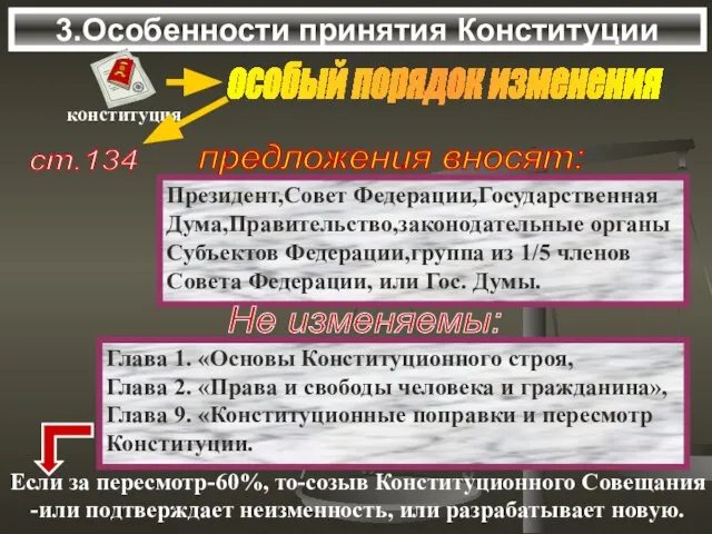 3.Особенности принятия Конституции