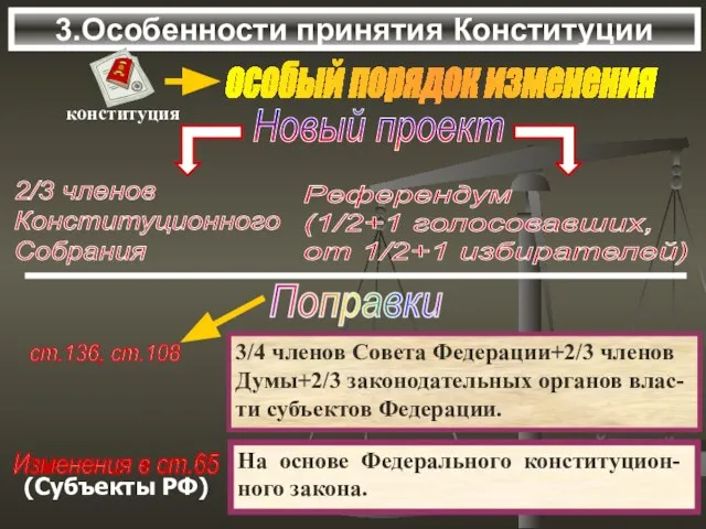 3.Особенности принятия Конституции Новый проект 3/4 членов Совета Федерации+2/3 членов Думы+2/3