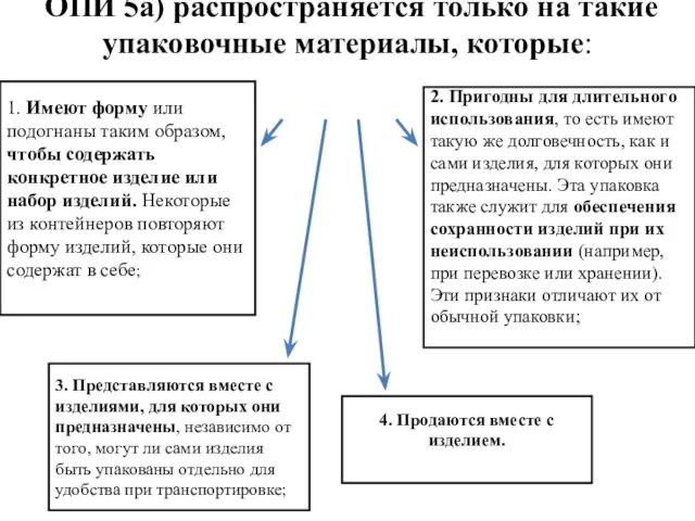 ОПИ 5а) распространяется только на такие упаковочные материалы, которые: 1. Имеют