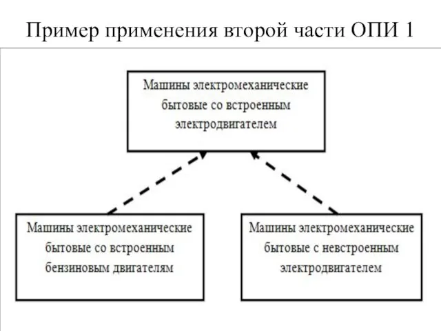 Пример применения второй части ОПИ 1