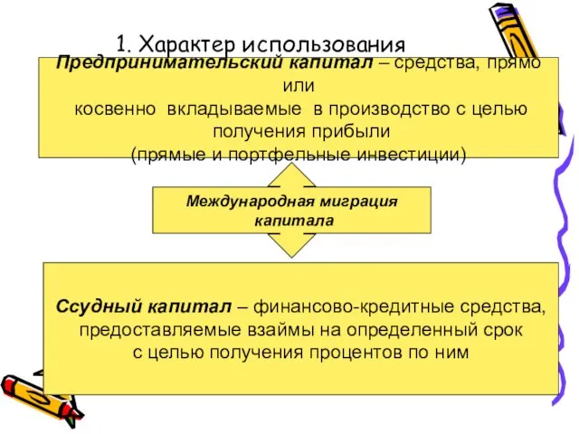 1. Характер использования Международная миграция капитала Предпринимательский капитал – средства, прямо