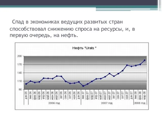 Спад в экономиках ведущих развитых стран способствовал снижению спроса на ресурсы,