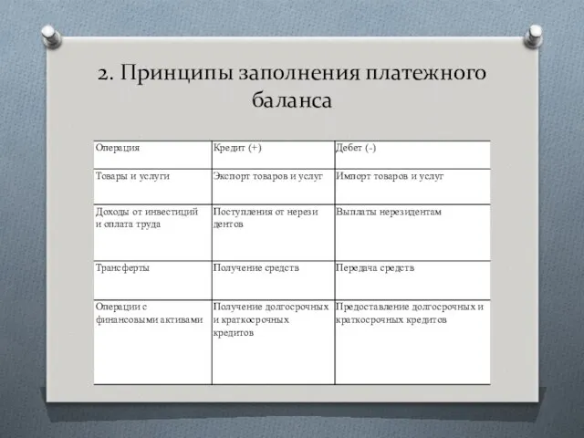 2. Принципы заполнения платежного баланса