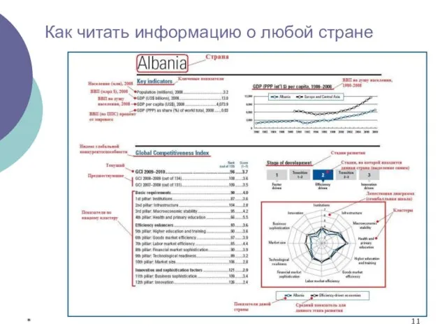 * Методика Всемирного экономического форума Как читать информацию о любой стране