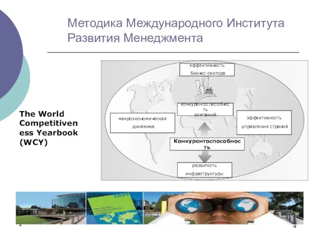 * Методика Международного Института Развития Менеджмента макроэкономическая динамика эффективность управления страной