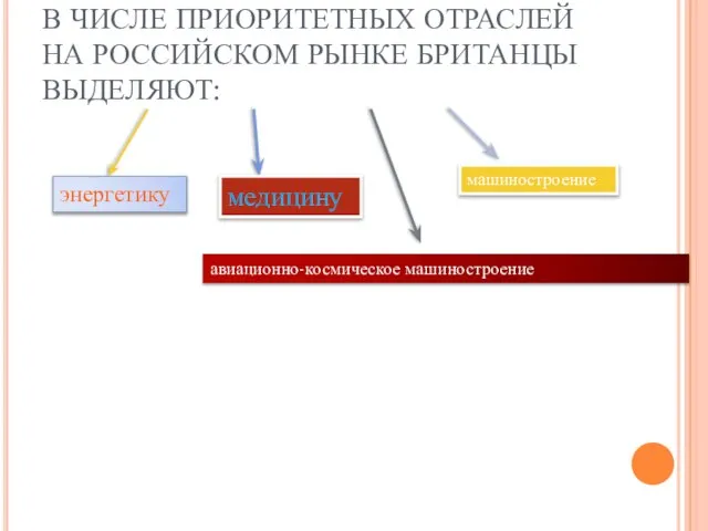 В ЧИСЛЕ ПРИОРИТЕТНЫХ ОТРАСЛЕЙ НА РОССИЙСКОМ РЫНКЕ БРИТАНЦЫ ВЫДЕЛЯЮТ: энергетику медицину машиностроение авиационно-космическое машиностроение