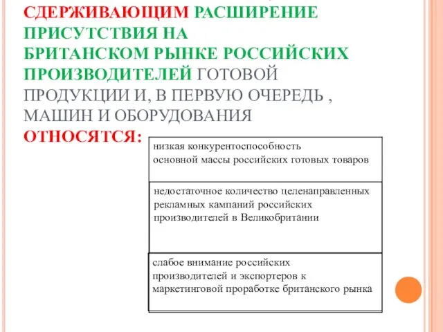 К СИСТЕМНЫМ ФАКТОРАМ, СДЕРЖИВАЮЩИМ РАСШИРЕНИЕ ПРИСУТСТВИЯ НА БРИТАНСКОМ РЫНКЕ РОССИЙСКИХ ПРОИЗВОДИТЕЛЕЙ