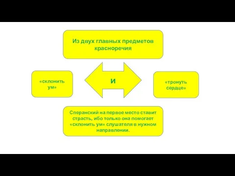 Из двух главных предметов красноречия и Сперанский на первое место ставит