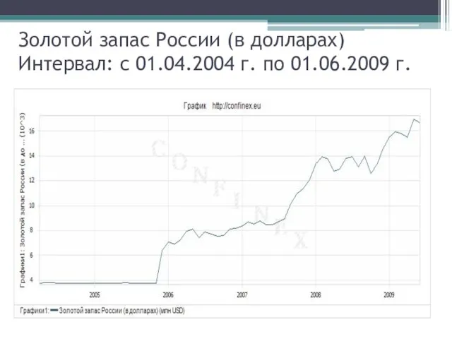 Золотой запас России (в долларах) Интервал: с 01.04.2004 г. по 01.06.2009 г.