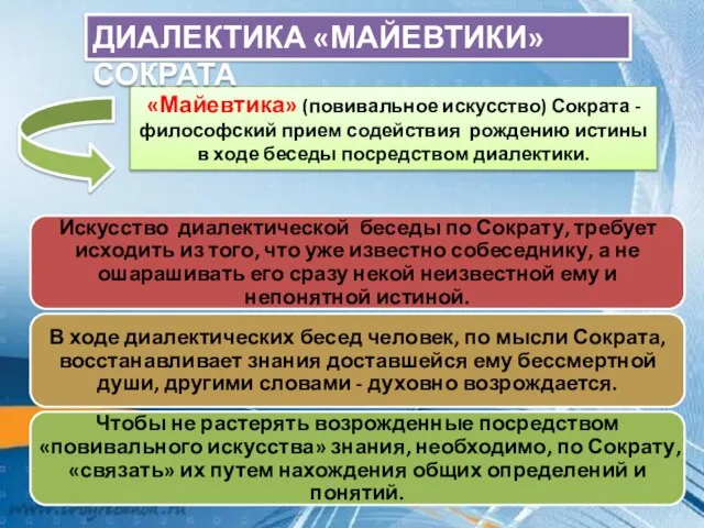 «Майевтика» (повивальное искусство) Сократа - философский прием содействия рождению истины в