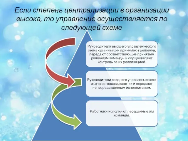 Если степень централизации в организации высока, то управление осуществляется по следующей схеме