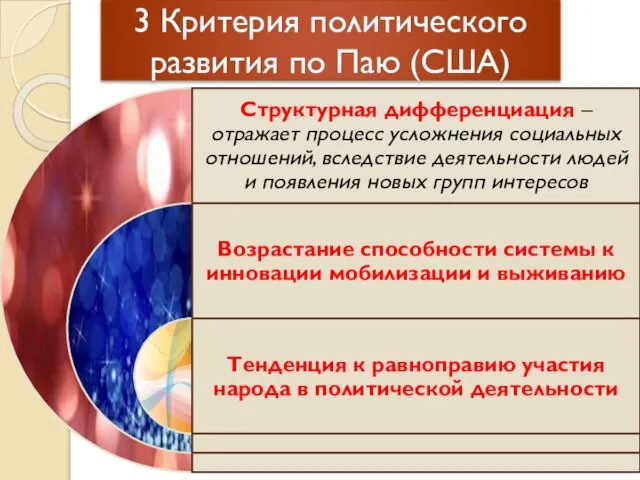 3 Критерия политического развития по Паю (США)