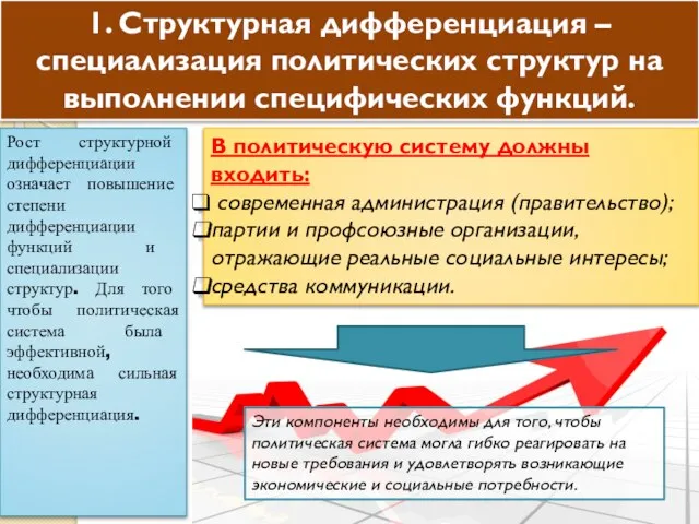 В политическую систему должны входить: современная администрация (правительство); партии и профсоюзные