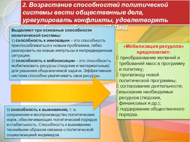 3) способность к выживанию, т. е. сохранение и воспроизводство политических норм,