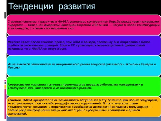 Тенденции развития