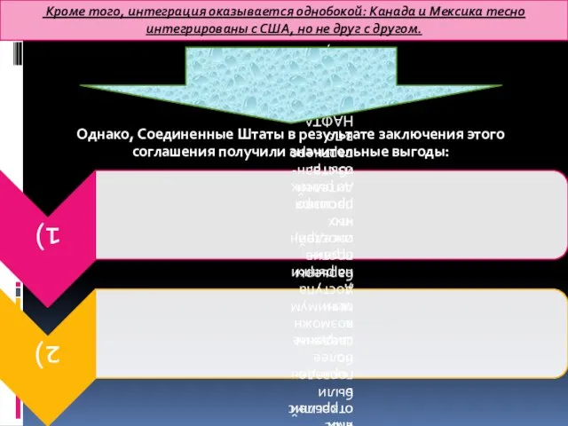 Кроме того, интеграция оказывается однобокой: Канада и Мексика тесно интегрированы с