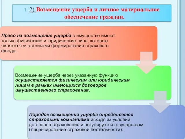 2) Возмещение ущерба и личное материальное обеспечение граждан.