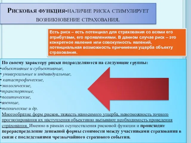 Рисковая функция-наличие риска стимулирует возникновение страхования. Есть риск – есть потенциал