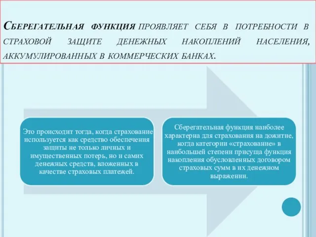 Сберегательная функция проявляет себя в потребности в страховой защите денежных накоплений населения, аккумулированных в коммерческих банках.