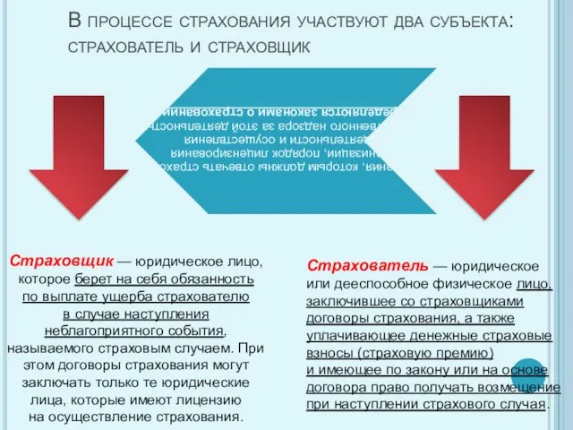 В процессе страхования участвуют два субъекта: страхователь и страховщик Страховщик —