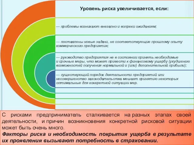 С рисками предприниматель сталкивается на разных этапах своей деятельности, и причин