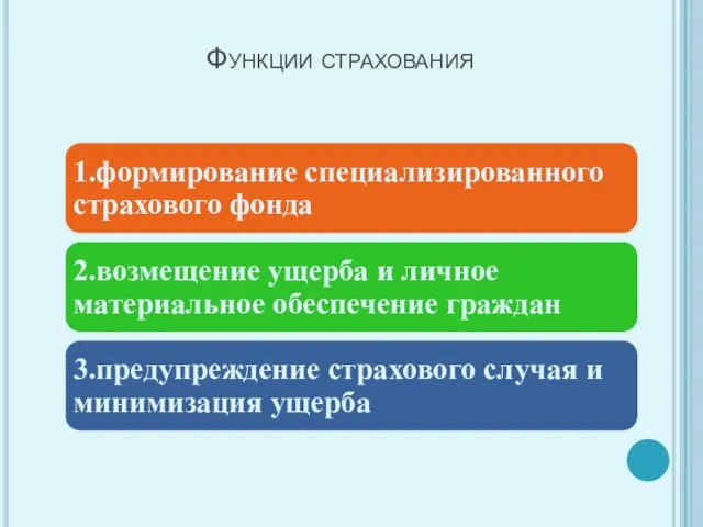 Функции страхования