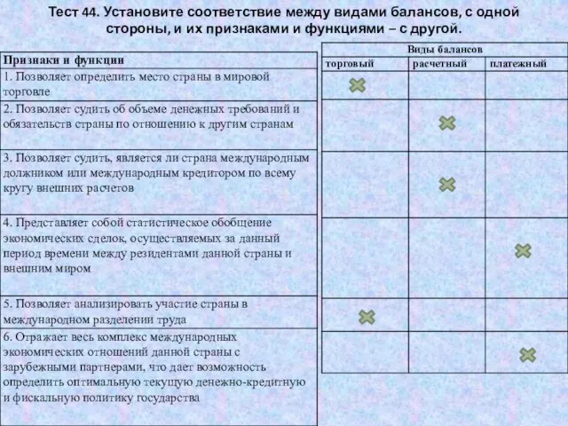 Тест 44. Установите соответствие между видами балансов, с одной стороны, и