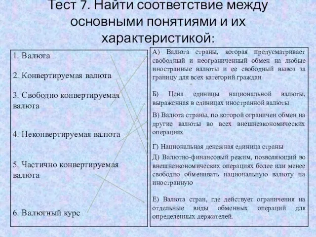 Тест 7. Найти соответствие между основными понятиями и их характеристикой: