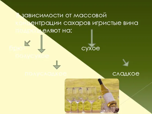 В зависимости от массовой концентрации сахаров игристые вина подразделяют на: брют сухое полусухое полусладкое сладкое