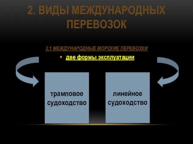 2. Виды международных перевозок 2.1 Международные морские перевозки две формы эксплуатации трамповое судоходство линейное судоходство